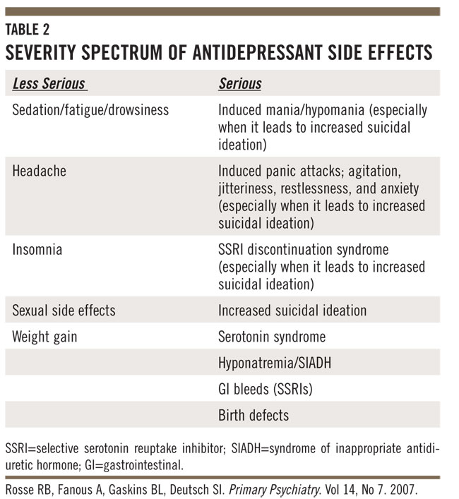 Source: Primary Psychiatry ssris