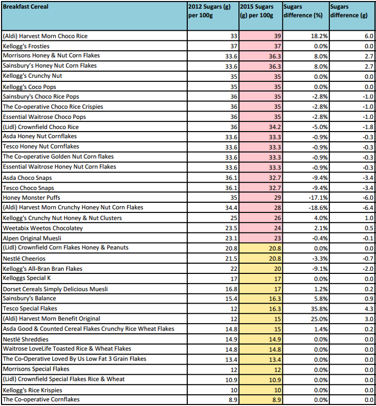 sugar_cereal_breakfast_735_