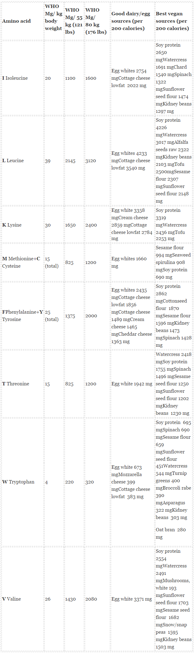 vegetarian_proteion_soruces_chart_1