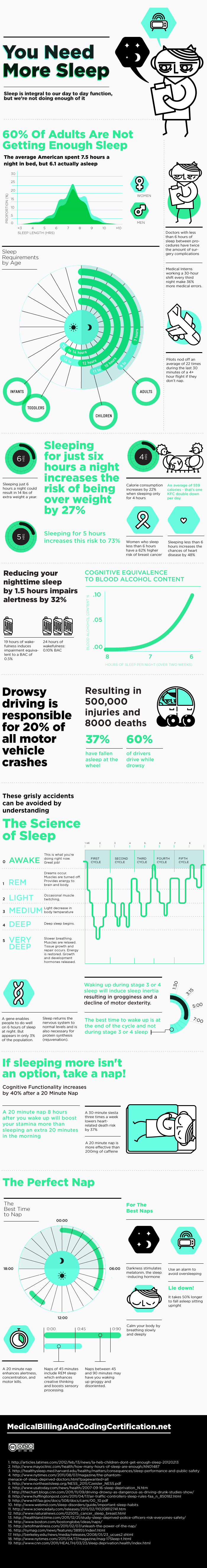 Infographic | you need more sleep you need sleep Infographic | Why You Need More Sleep