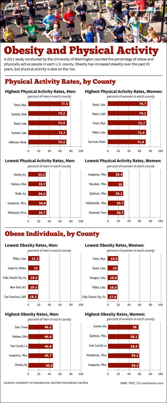 infographic-obesity-physical-activity