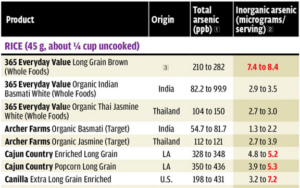 rice report
