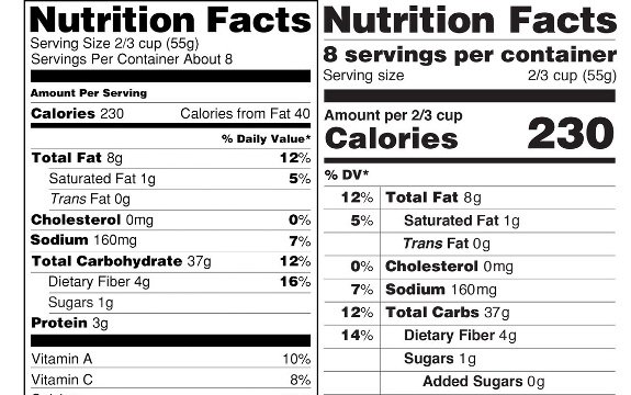 FDA Delivers New Food Labels, But GMO Labels are Missing…