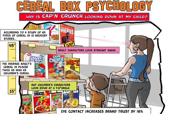 Why Cap’n Crunch is Staring At Your Kid