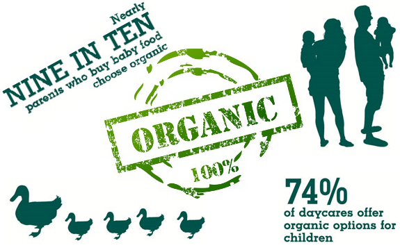 U.S. Consumers Avoiding GMOs, Buying Organics More than Ever