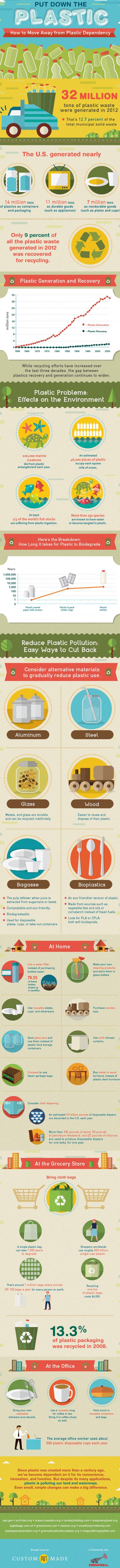 plastic_infographic_scale_size4