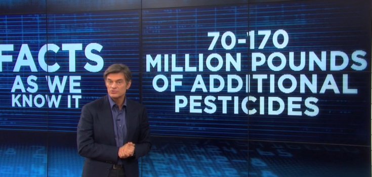 Dr. Oz to Speak Under Pressure on GMOs as Doctors Move to Have Him Resign