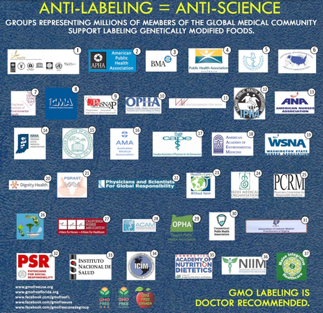 gmo_labeling_anti_science