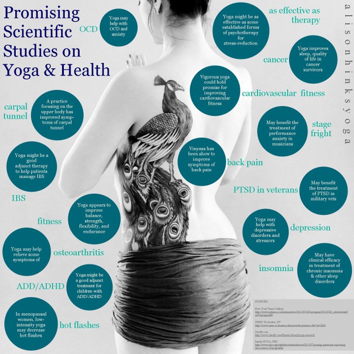 yoga_studies_info_720