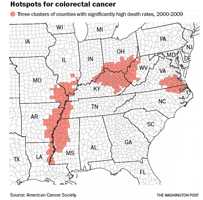 colorectal cancer hot spots