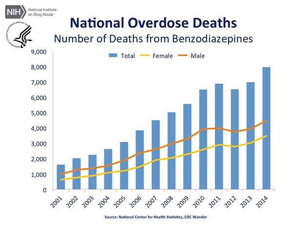 article-cdc-us-overdose-deaths-2014_jr-3-630-1