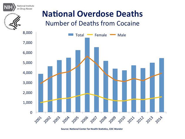 article-cdc-us-overdose-deaths-2014_jr-4-630