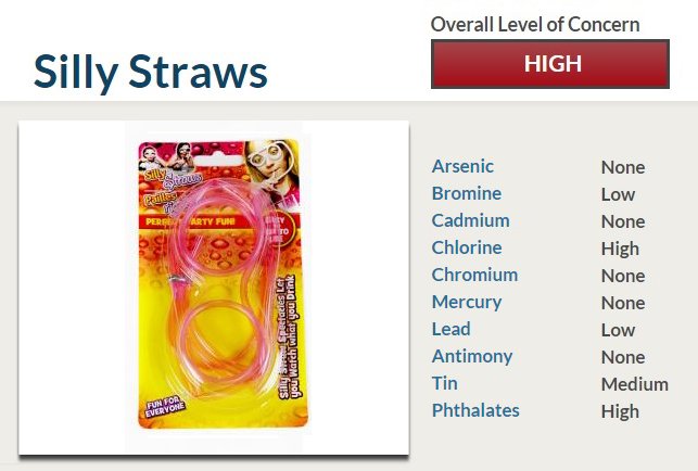 article-dollar-store-toxic-products-straws-650