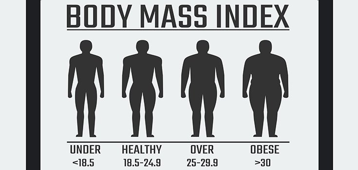 The BMI Chart is Antiquated and Misleading, Scientists Say