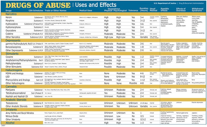 image-drug-schedules-720