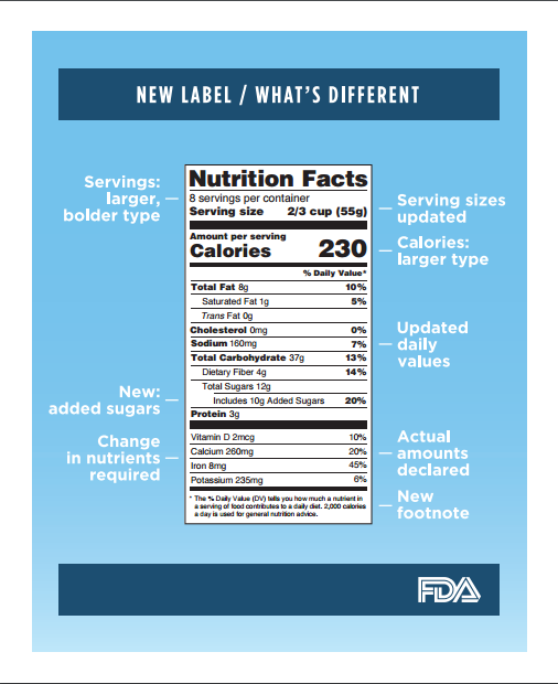 image-food-nutrition-label-fda