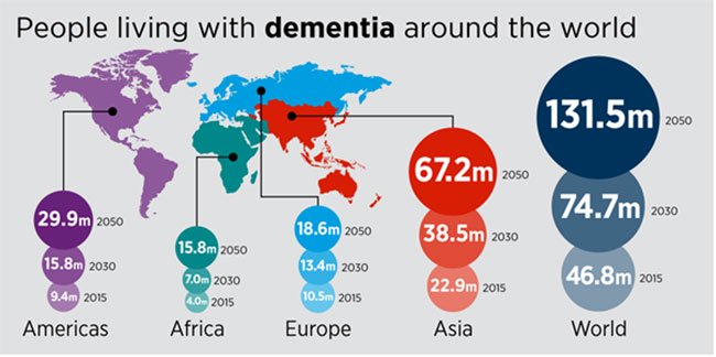 people-living-with-dementia-globally