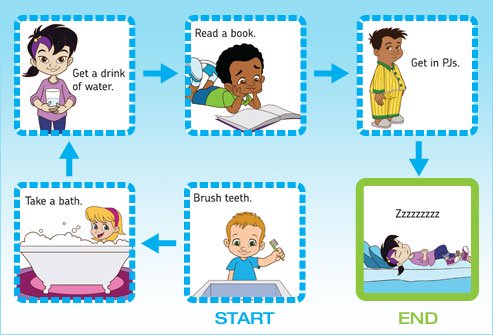 webmd_illustration_of_childs_bedtime_action_chart