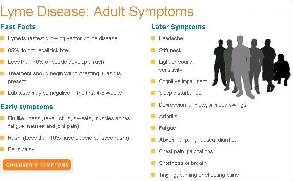 Adult-Symptoms