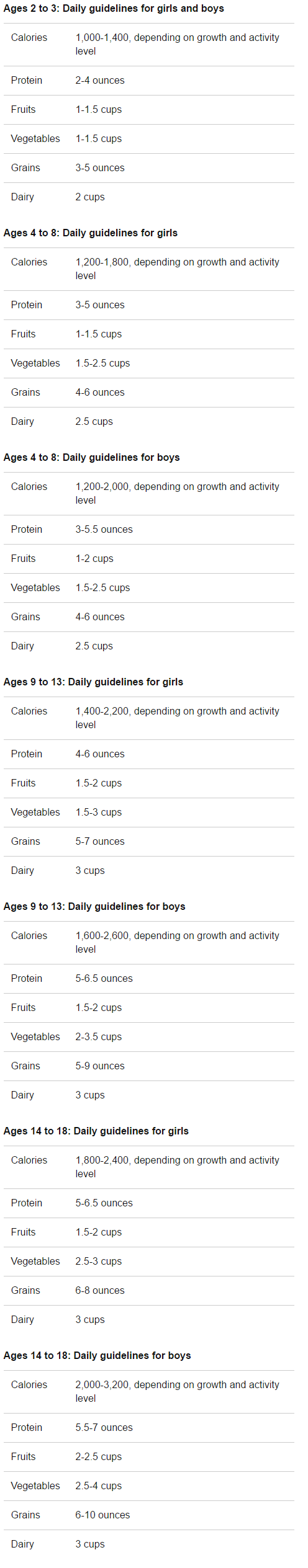 image-nutrition-guidelines-kids