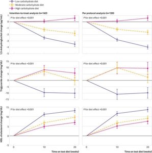 High Fiber Foods for Weight Loss: Complete Guide With 60+ Examples