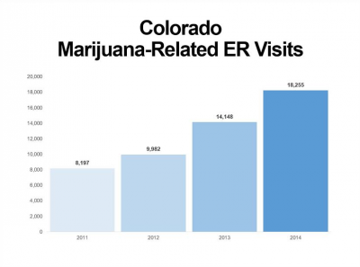 Colorado-Marijuana-Related-ER-Visits