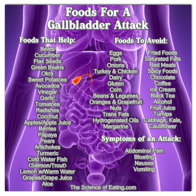 Foods-For-A-Gallbladder-Attack