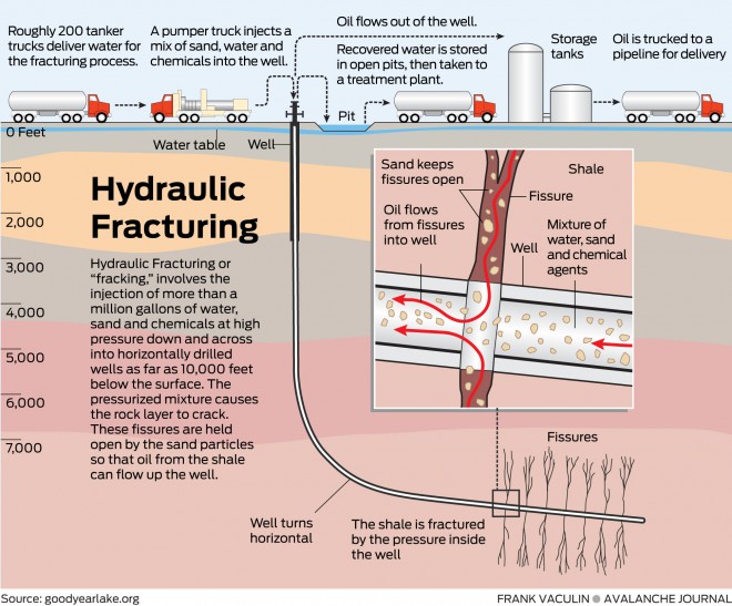 Hydraulic-Fracturing