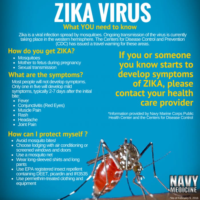 Navy Medicine Zika Infographic v4