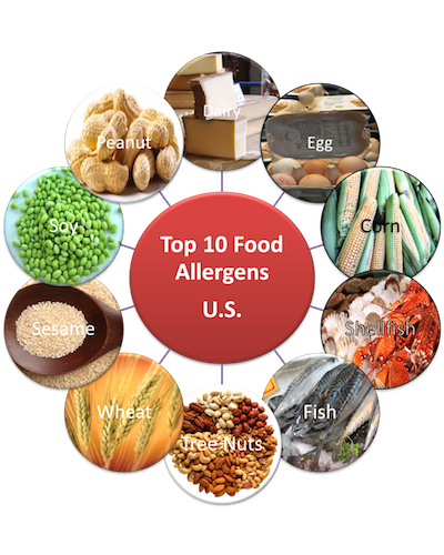 Top-10-Food-Allergens-US