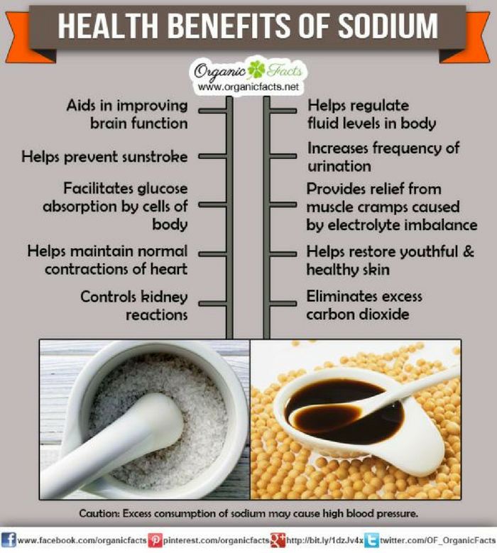 Source: Organic Facts