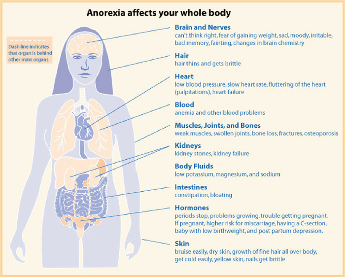Source: Office on Women's Health