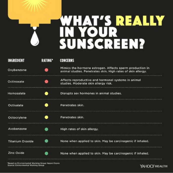 Source: Yahoo Health