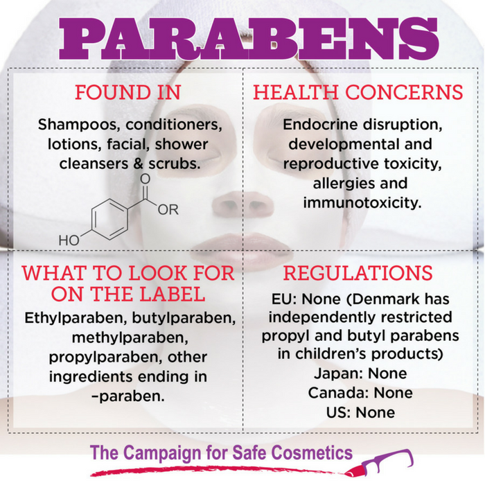 Reports of Side Effects with Cosmetic Products is on the Rise