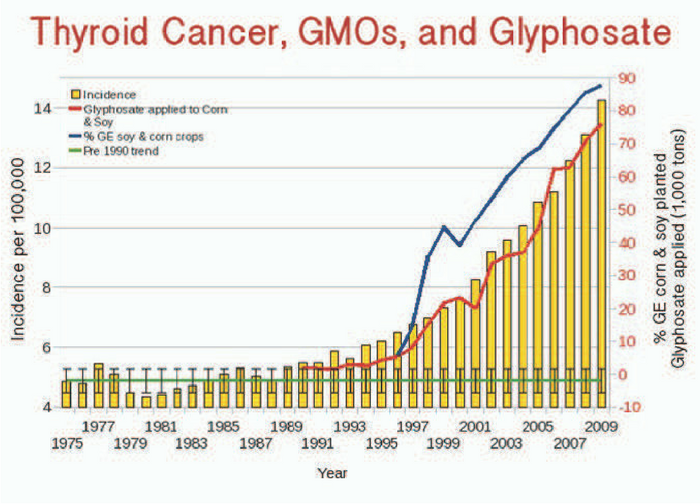 Source: Institute for Responsible Technology