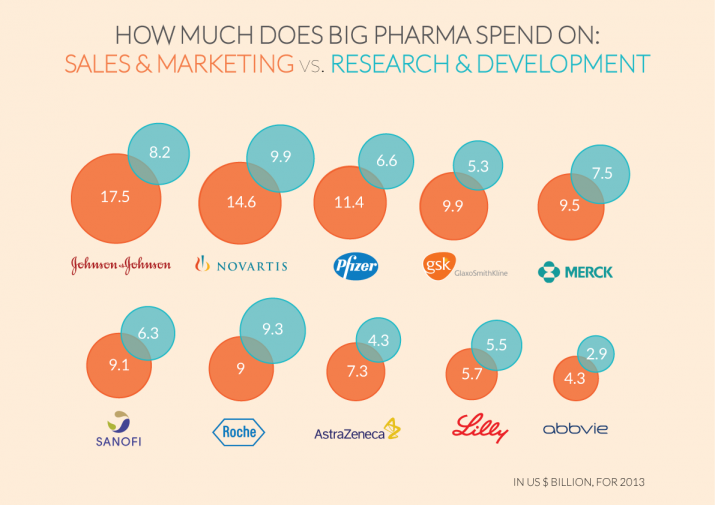 big-pharma-spending