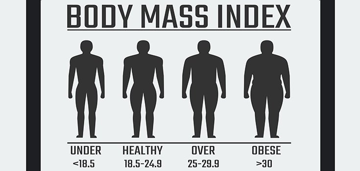 figure body mass