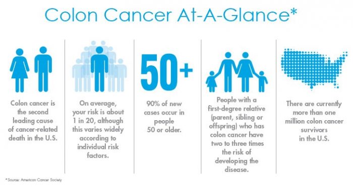 Source: Strides for Life Colon Cancer Foundation
