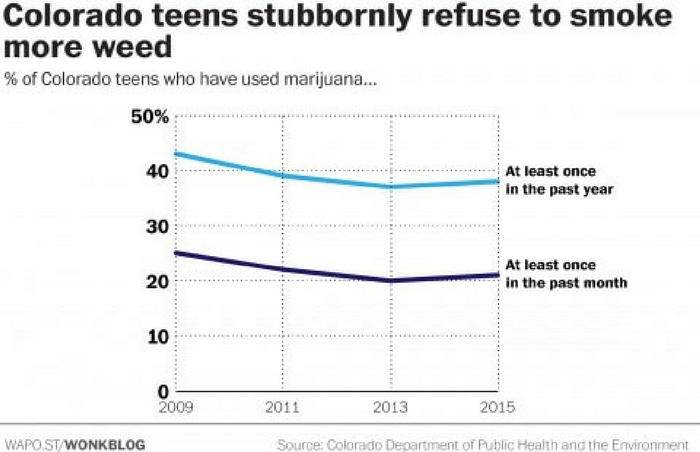 Source: The Washington Post