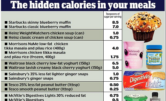 sugar content
