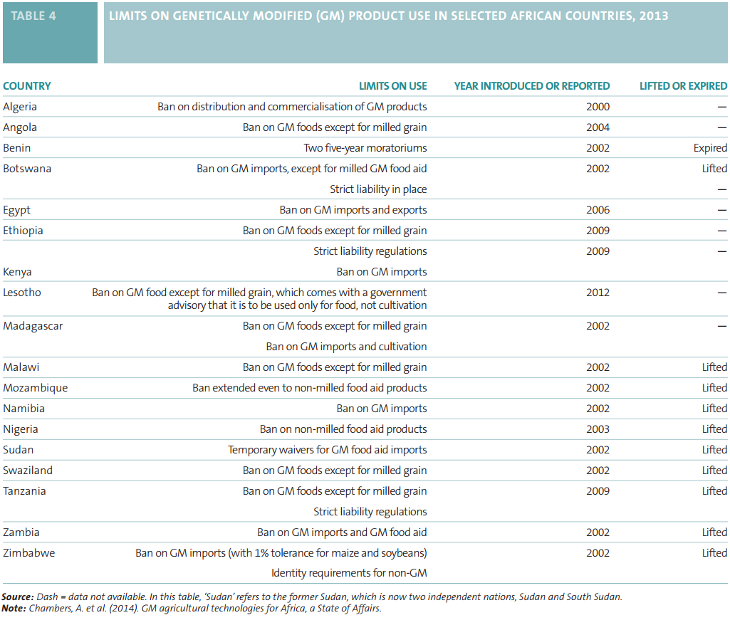 gmo_africa_chart_1_730