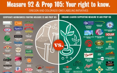 gmo labeling colorado