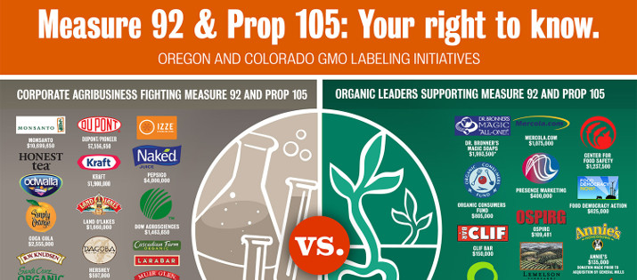gmo_labeling_money_720_315