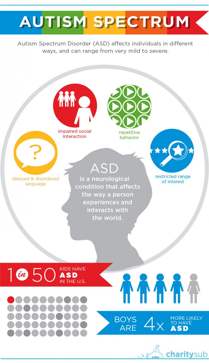image-28-Autism_Infographic