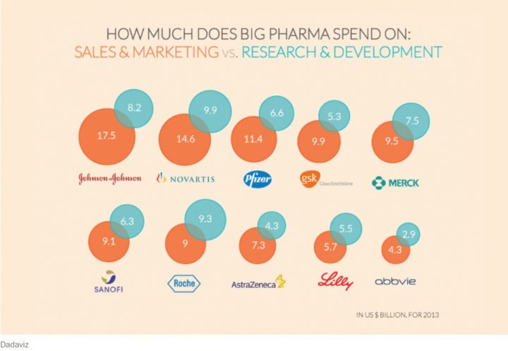 image-pharma-money-marketing