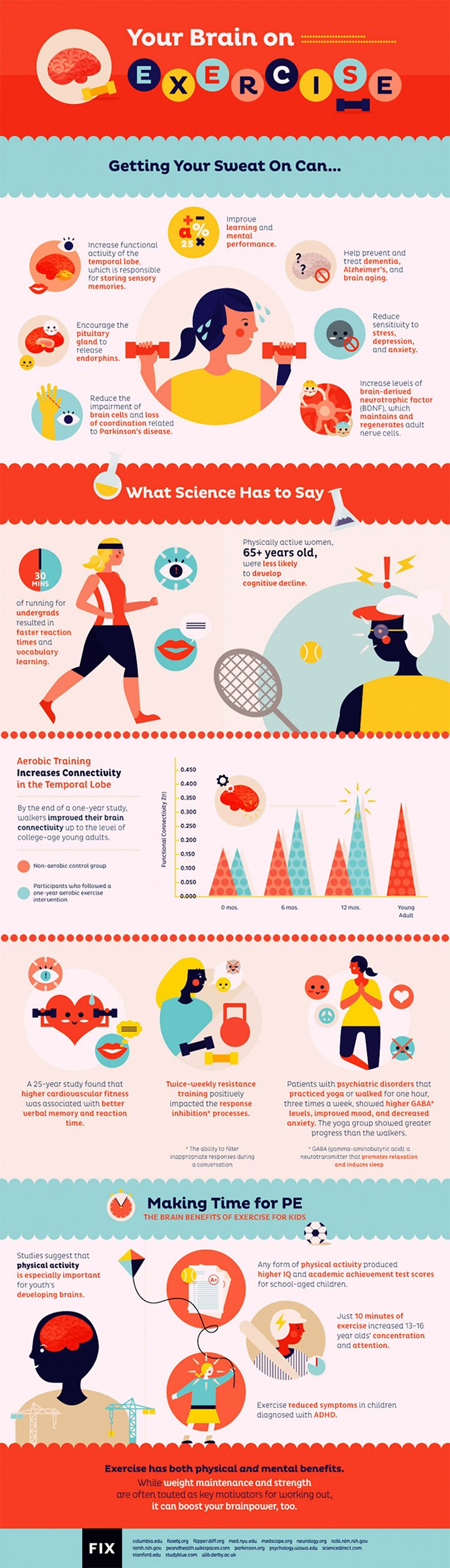 image-your-brain-on-exercise_53d851447a683_w720