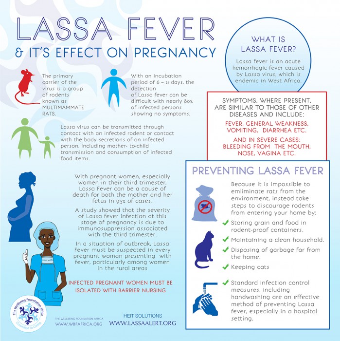 16.01.14 - Lassa Fever Infographic