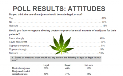marijuana poll