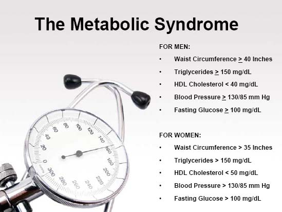 metabolic-syndrome