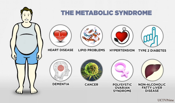 metabolic_syndrome